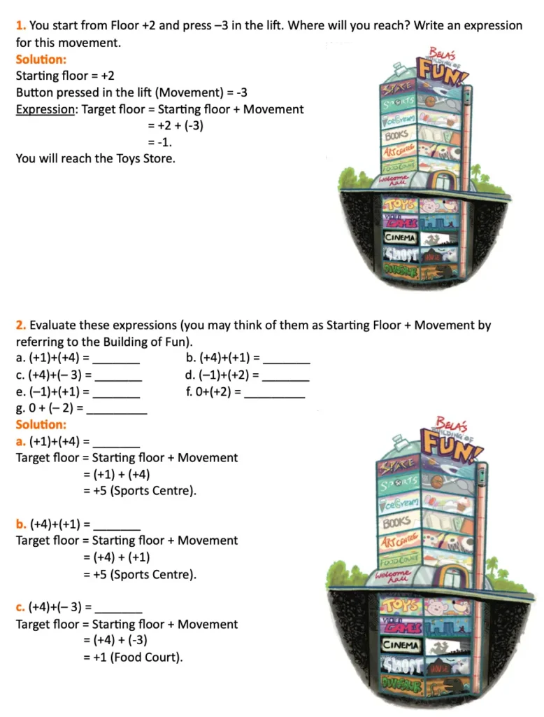 Class Maths Chapter The Other Side Of Zero Ncert Solutions