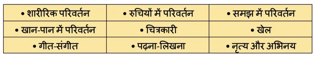 Class 4 Hindi Chapter 1 Chidiya Ka Geet चिड़िया का गीत NCERT Solutions 34