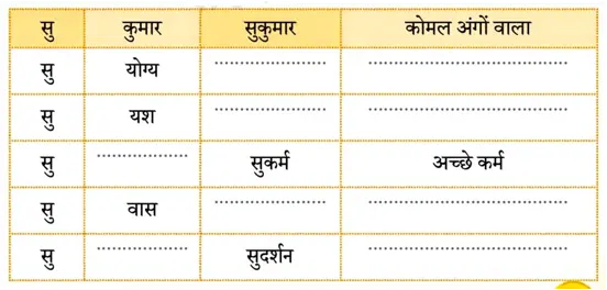 Class 4 Hindi Chapter 1 Chidiya Ka Geet चिड़िया का गीत NCERT Solutions 39