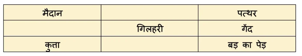 class 4 hindi chapter 2 bagiche ka ghongha बगीचे का घोंघा solutions image 2