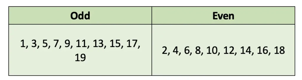 class 4 maths mela chapter 3 patterns around us solutions image 8