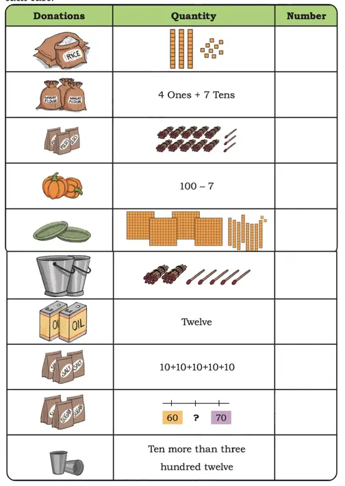 class 4 maths mela chapter 4 thousands around us solutions image 1