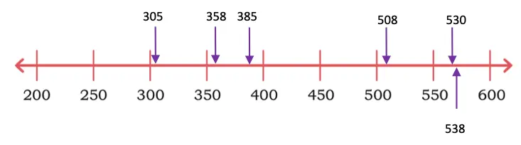 class 4 maths mela chapter 4 thousands around us solutions image 10