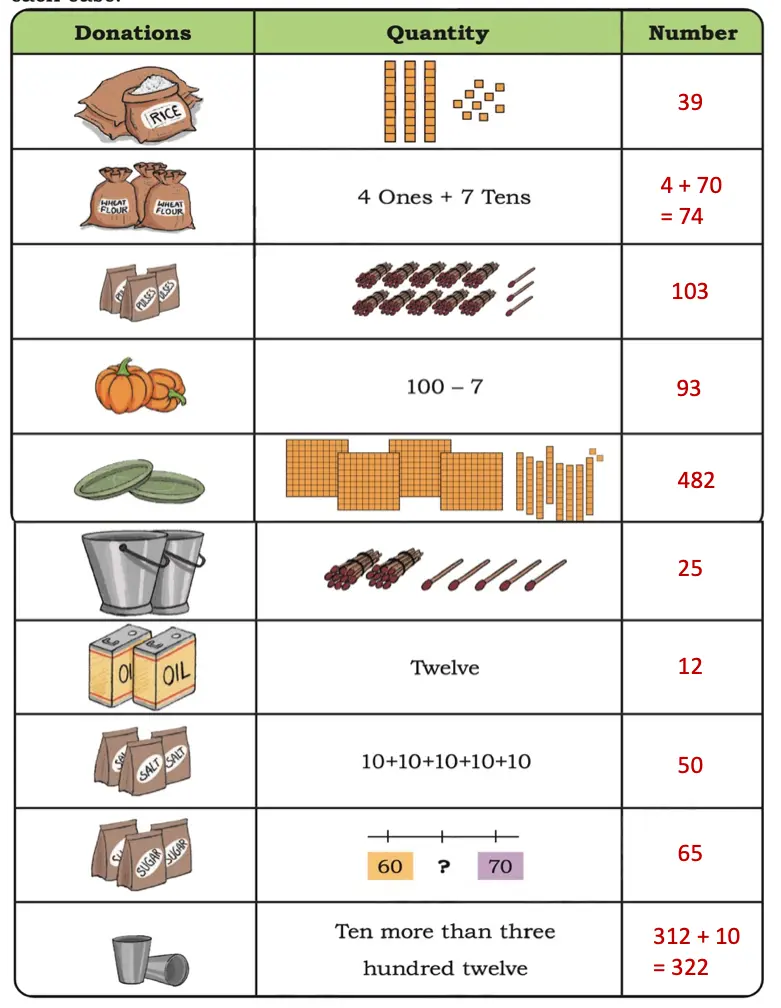 class 4 maths mela chapter 4 thousands around us solutions image 2