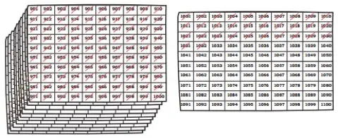 class 4 maths mela chapter 4 thousands around us solutions image 21