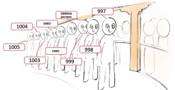 class 4 maths mela chapter 4 thousands around us solutions image 23
