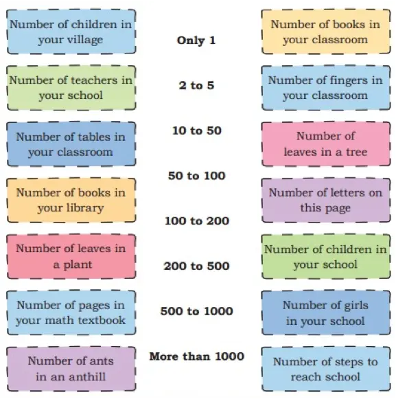 class 4 maths mela chapter 4 thousands around us solutions image 24