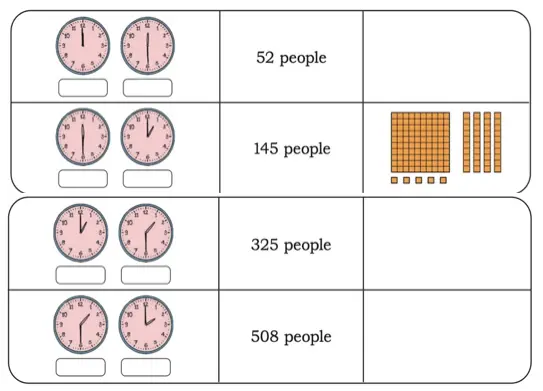 class 4 maths mela chapter 4 thousands around us solutions image 3