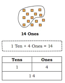 class 4 maths mela chapter 4 thousands around us solutions image 30