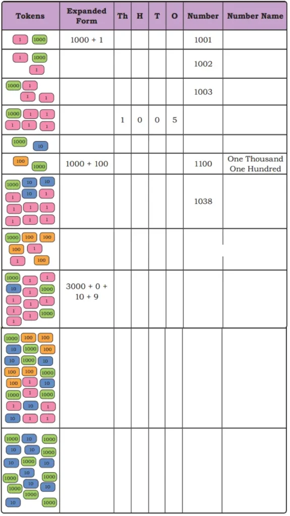 class 4 maths mela chapter 4 thousands around us solutions image 40