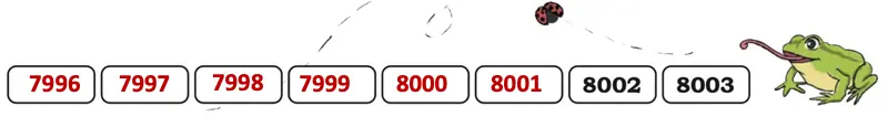 class 4 maths mela chapter 4 thousands around us solutions image 49