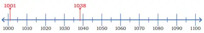 class 4 maths mela chapter 4 thousands around us solutions image 51