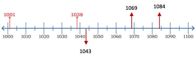 class 4 maths mela chapter 4 thousands around us solutions image 52