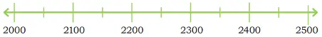 class 4 maths mela chapter 4 thousands around us solutions image 53
