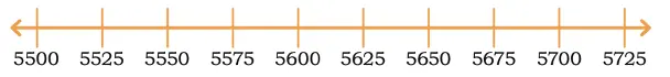 class 4 maths mela chapter 4 thousands around us solutions image 55