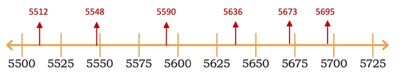 class 4 maths mela chapter 4 thousands around us solutions image 56