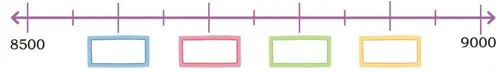 class 4 maths mela chapter 4 thousands around us solutions image 57