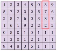 class 4 maths mela chapter 4 thousands around us solutions image 59