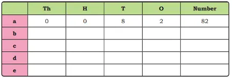 class 4 maths mela chapter 4 thousands around us solutions image 61