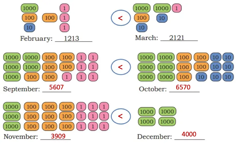 class 4 maths mela chapter 4 thousands around us solutions image 66