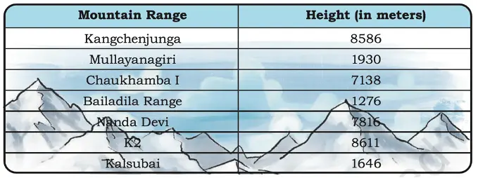 class 4 maths mela chapter 4 thousands around us solutions image 71