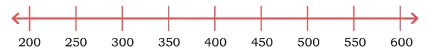 class 4 maths mela chapter 4 thousands around us solutions image 9