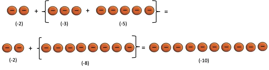 class 7 maths chapter 2 arithmetic expressions solutions image 71