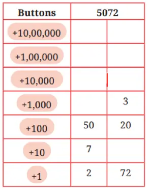 class 7 maths ganita prakash chapter 1 large numbers around us image 8