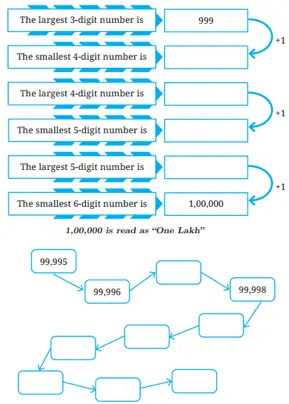 class 7 maths ganita prakash chapter 1 large numbers around us image