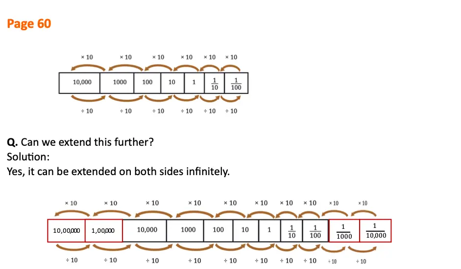 class 7 maths ganita prakash chapter 3 a peek beyond the point solutions image 16