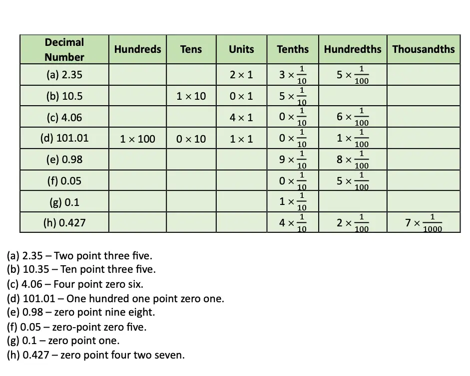 class 7 maths ganita prakash chapter 3 a peek beyond the point solutions image 20