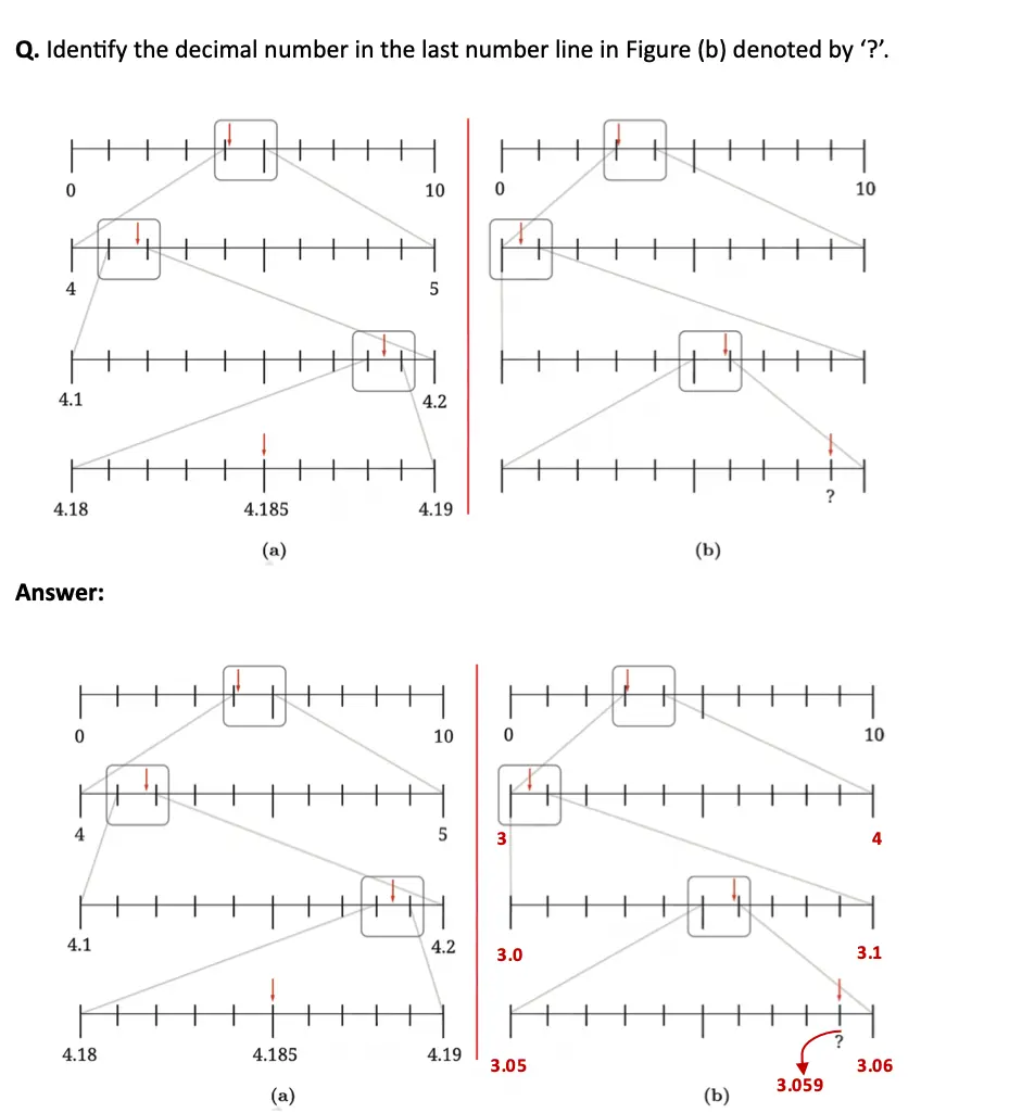 class 7 maths ganita prakash chapter 3 a peek beyond the point solutions image 28