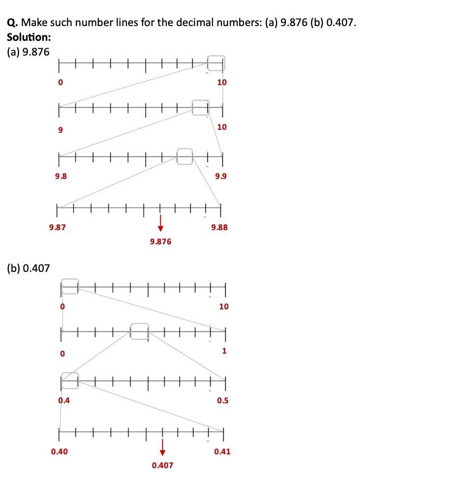 class 7 maths ganita prakash chapter 3 a peek beyond the point solutions image 29
