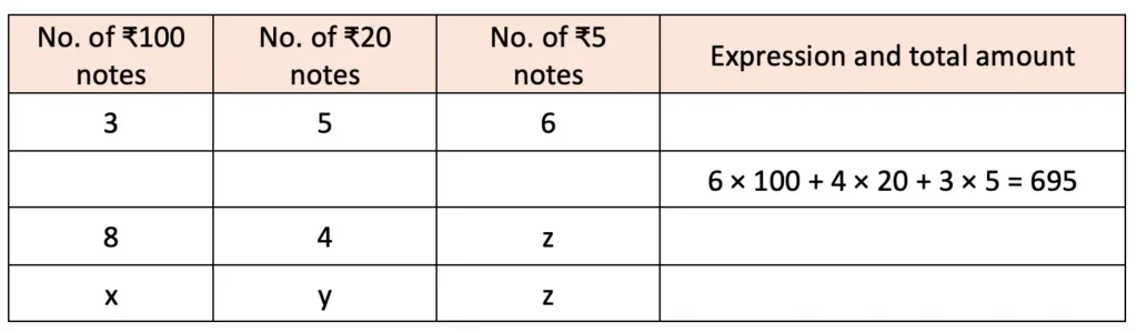 class 7 maths ganita prakash chapter 4 expressions using letter-numbers solutions image 1