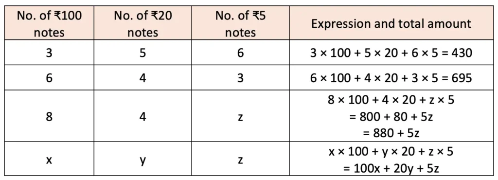 class 7 maths ganita prakash chapter 4 expressions using letter-numbers solutions image 2