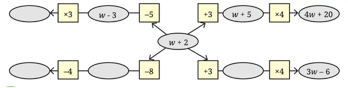 class 7 maths ganita prakash chapter 4 expressions using letter-numbers solutions image 20