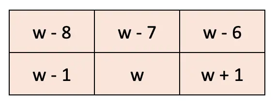 class 7 maths ganita prakash chapter 4 expressions using letter-numbers solutions image 4