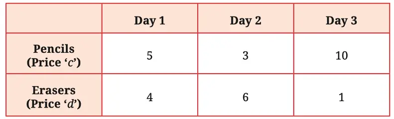 class 7 maths ganita prakash chapter 4 expressions using letter-numbers solutions image 6