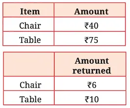 class 7 maths ganita prakash chapter 4 expressions using letter-numbers solutions image 7