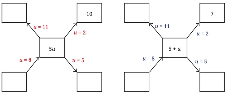class 7 maths ganita prakash chapter 4 expressions using letter-numbers solutions image 8