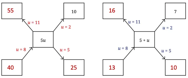 class 7 maths ganita prakash chapter 4 expressions using letter-numbers solutions image 9