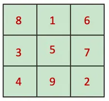 class 7 maths ganita prakash chapter 6 number play solutions image 14
