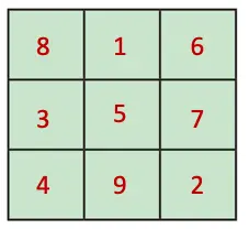 class 7 maths ganita prakash chapter 6 number play solutions image 15