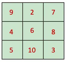 class 7 maths ganita prakash chapter 6 number play solutions image 16