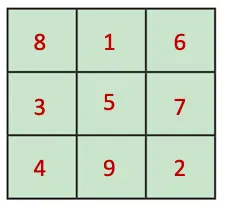 class 7 maths ganita prakash chapter 6 number play solutions image 17
