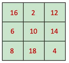 class 7 maths ganita prakash chapter 6 number play solutions image 19