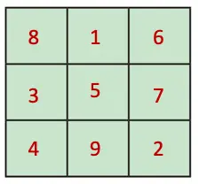 class 7 maths ganita prakash chapter 6 number play solutions image 20