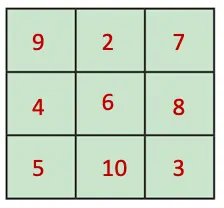 class 7 maths ganita prakash chapter 6 number play solutions image 21