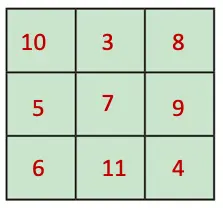 class 7 maths ganita prakash chapter 6 number play solutions image 22