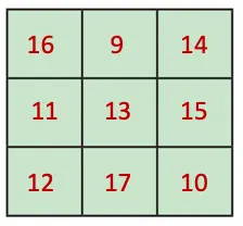 class 7 maths ganita prakash chapter 6 number play solutions image 23